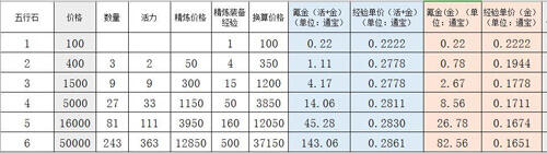 剑网3指尖江湖装备怎么得 装备精炼以及合成攻略[视频][多图]图片1