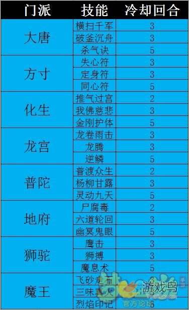 梦幻西游手游孩子技能冷却时间和细节套路[多图]图片2