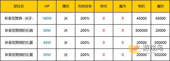 乖离性百万亚瑟王新春型舞狮冰牙超弩级攻略[多图]图片2