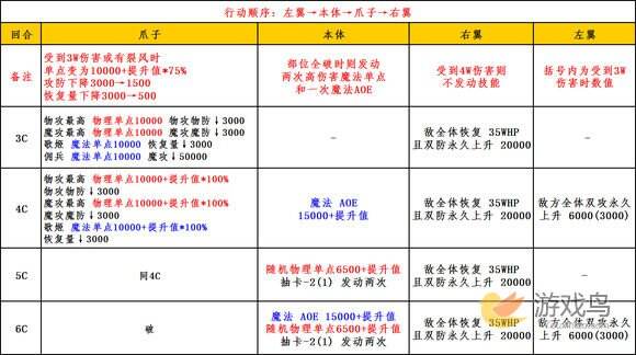 乖离性百万亚瑟王新春型舞狮冰牙超弩级攻略[多图]图片5