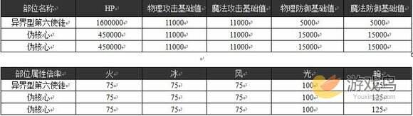 乖离性百万亚瑟王超弩级异界型第六使徒攻略[多图]图片2