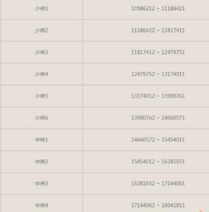 cf等级军衔表2020最新介绍