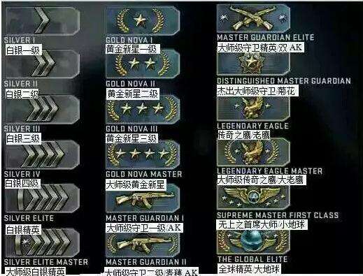 csgo段位图介绍