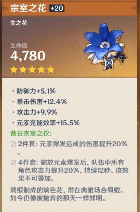 原神圣遗物选择及搭配攻略