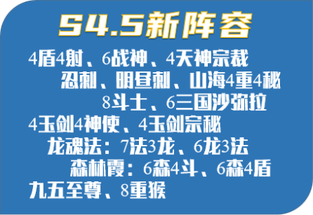 云顶之弈适合版本答案奥恩的阵容推荐