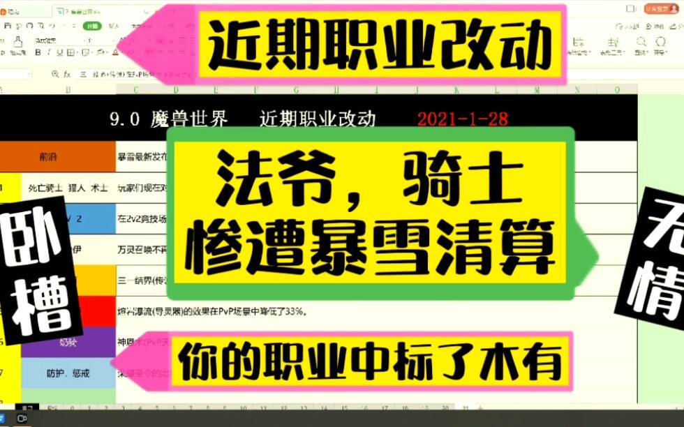 魔兽世界：法爷惨遭暴雪清算，下个亲儿子成谜！