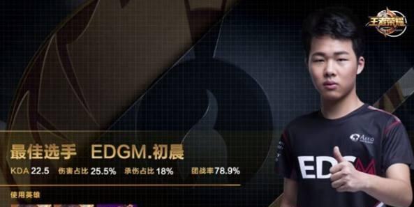 KPL：队伍倒数前三，初晨仍值天价，转会AG意在银龙杯？