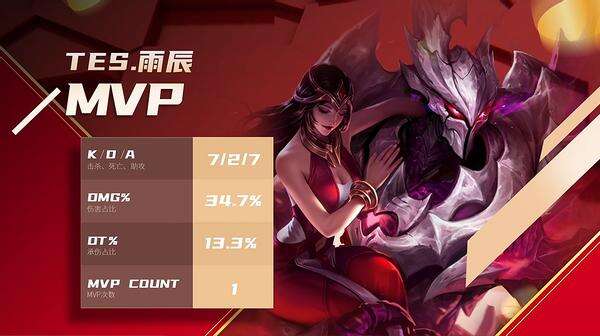 斗鱼新春杯：深圳DYG冒进推进错失好局，TES再现强者实力