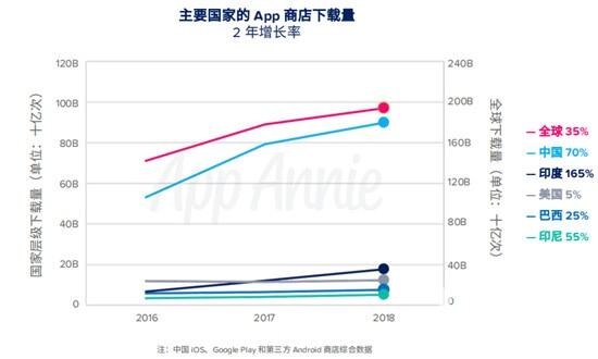 App Annie年度报告：《开心消消乐》是全球月活最高的手游