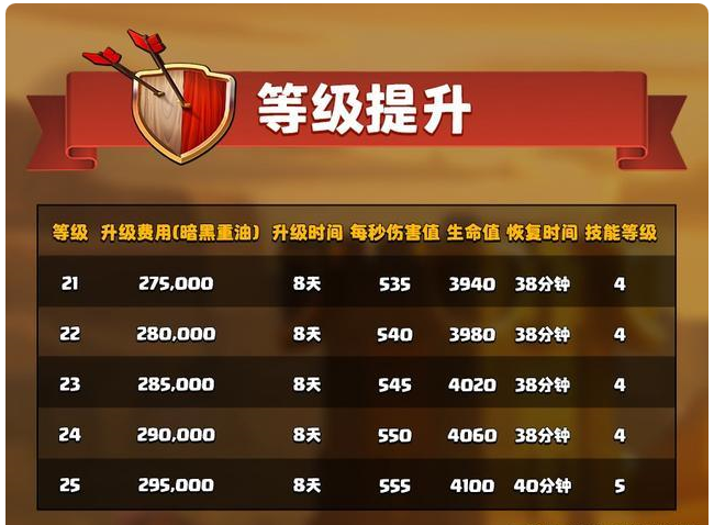 部落冲突：冬季大更新内容前瞻，飞盾战神携新器械迎战超级部队