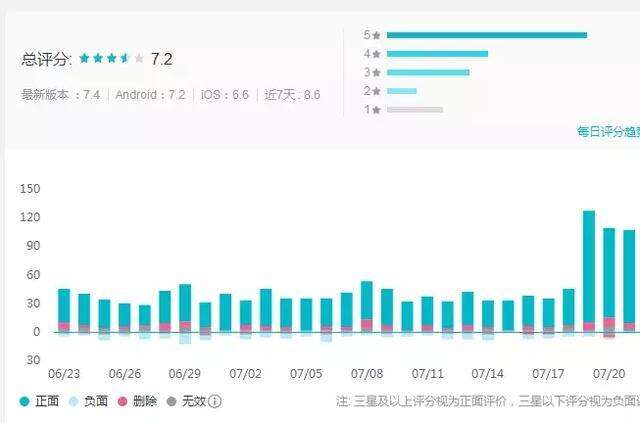 《楚留香》升级《一梦江湖》，去IP催生的完全进化