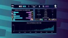 LPL每日综述：LGD、JDG状态回暖，SNG惜败G2