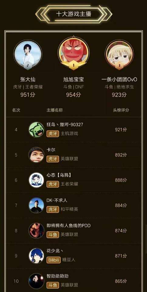 热度超UZI，获人类一败涂地手游专属皮肤，小团团晋升为主播1姐？