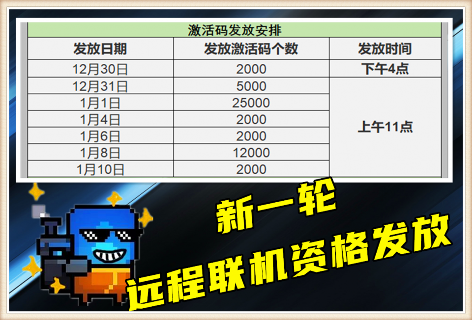 元气骑士：新一轮远程联机资格发放，双人必杀套路，不来尝试下吗