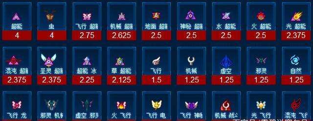 赛尔号时空界王完全体解析：五一给我们撒了一把狗粮，真是够了！