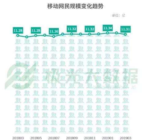 极光大数据：3月《绝地求生：刺激战场》渗透率接近《王者荣耀》