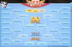 《神武4》手游第66届神武之战圆满落幕 阳春白雪A队强势登顶