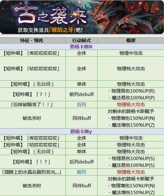 密特拉之星【路杨卡斯】BOSS行动攻略