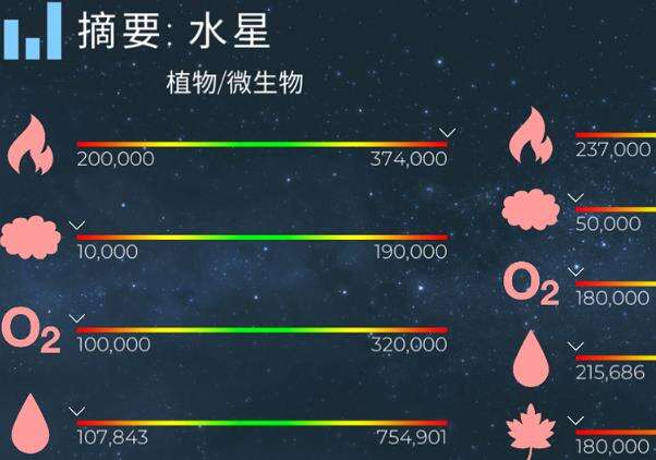 飞跃星球佛系向攻略浅谈