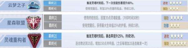 零界之痕献给萌新的大炮攻略