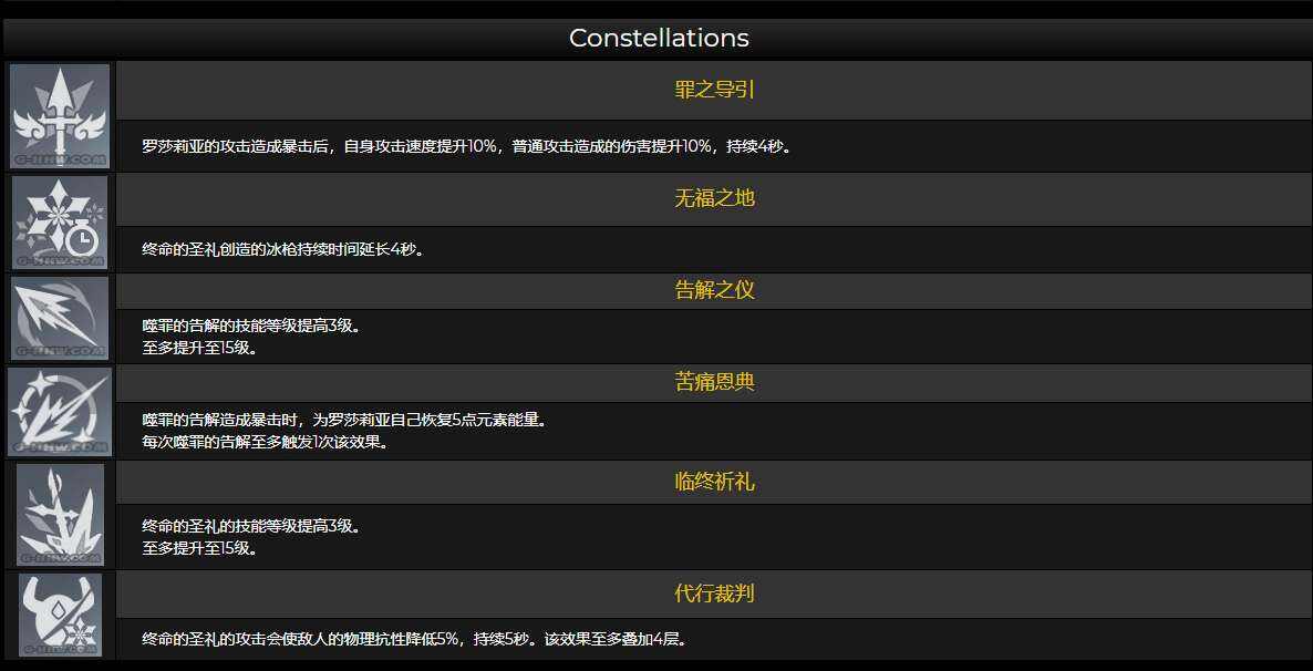 原神罗莎莉亚命座分享 罗莎莉亚需要几命