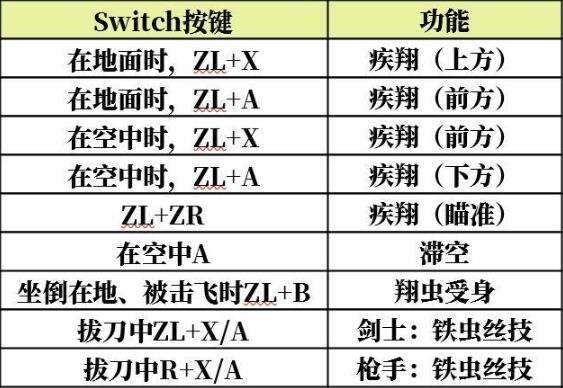 怪物猎人崛起翔虫操作指南