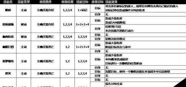 旧日传说老国王拉格纳boss打法攻略