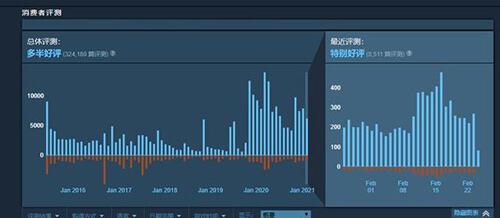 《方舟：创世第二季》DLC拓展本体主世界 翻新篇