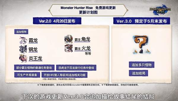 《怪物猎人：崛起》Ver.2.0版内容及更新时间介绍