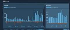 《方舟：创世第二季》DLC拓展本体主世界 翻开史前科幻新篇