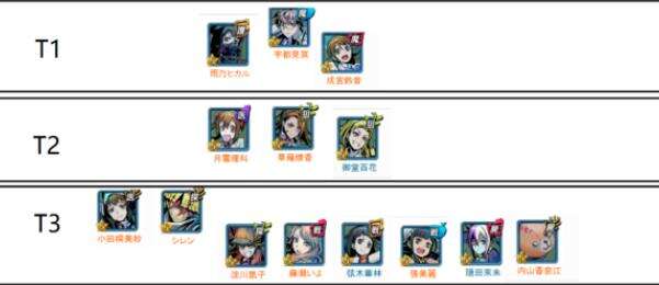 世纪末时光开局攻略指南