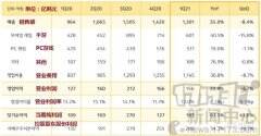 KakaoGames公开Q1财报：《上古世纪2》预计2024年上线
