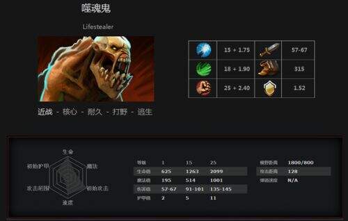 DOTA2噬魂鬼攻略