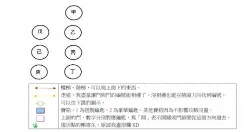 《噬血代码》白血教堂怎么走？