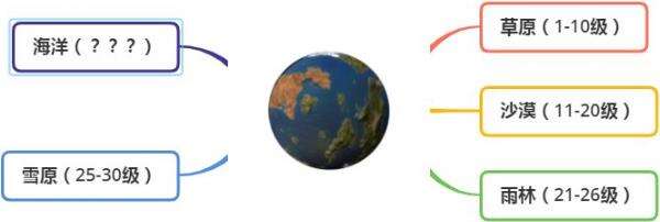 《我们的星球》类地星球生态详解