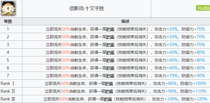 明日方舟赤冬表现如何 赤东技能评价