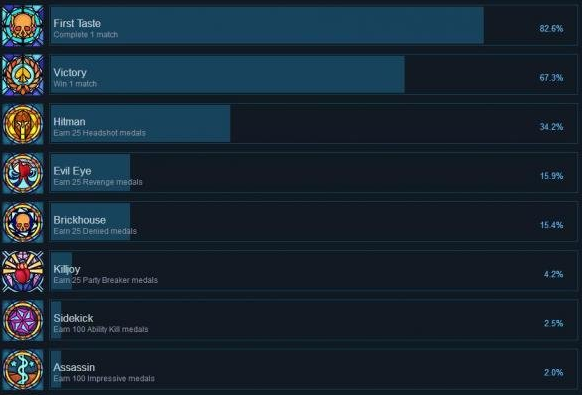 《雷神之锤：冠军》全成就达成条件一览