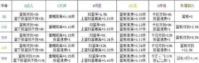 《热血街篮》打造一个属于你自己的C