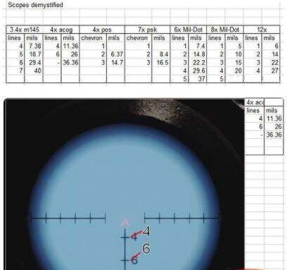 《战地3》远距离狙杀攻略