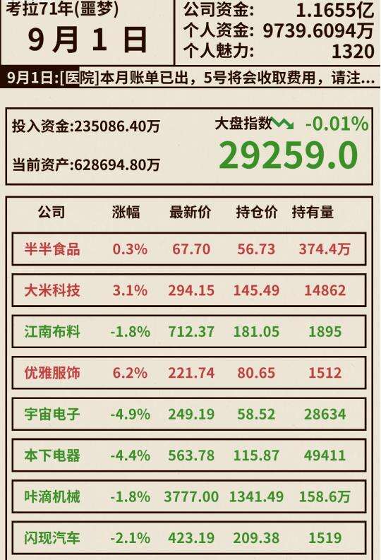 爸爸活下去：资金问题详细解答