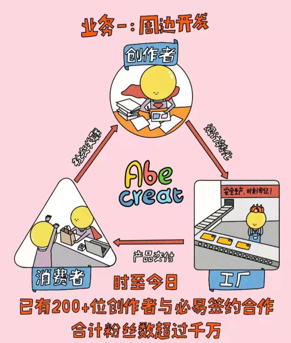 附图1