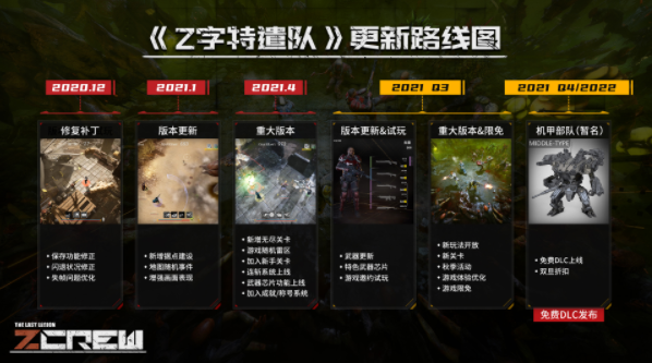 独立俯视角射击游戏《Z字特遣队》更新路线图曝光
