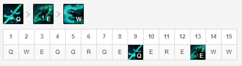 《英雄联盟》11.21佛耶戈天赋出装推荐