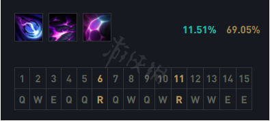 英雄联盟》无限火力连控流套路推荐