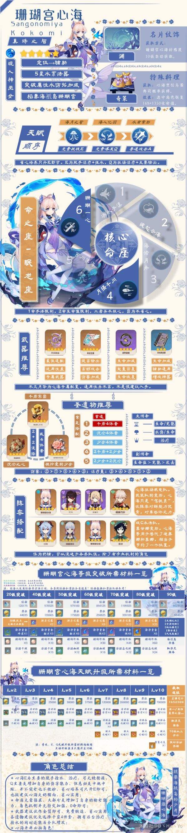 原神》浮岳虹珠UP池角色详细培养指南