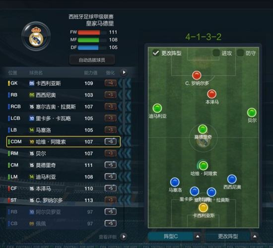 FIFA Online3新版本皇马套阵型战术板推荐