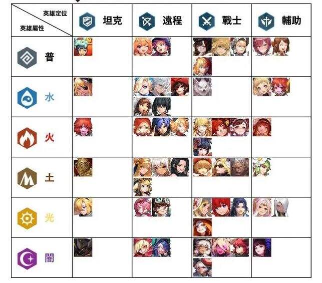 坎公骑冠剑的奇幻冒险攻略大全新手入门技巧汇总