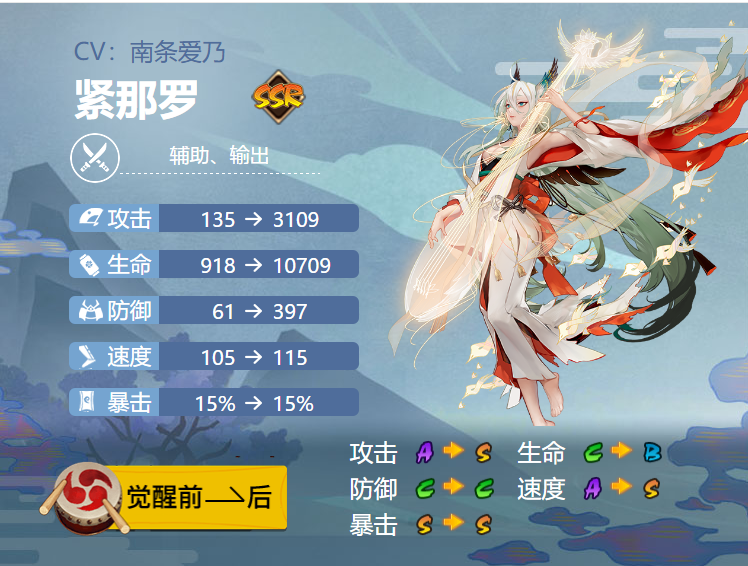 阴阳师紧那罗御魂可选搭配推荐攻略