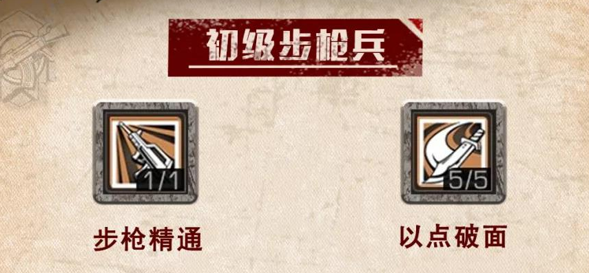 《明日之后》步枪兵技能加点推荐