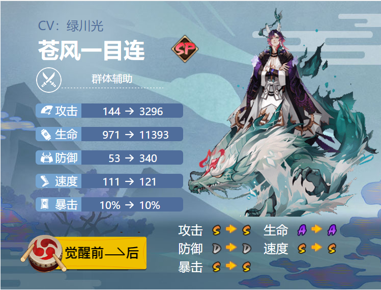 阴阳师苍风一目连御魂搭配思路分析